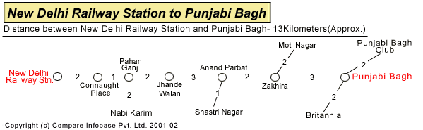 New Delhi Railway Station to Punjabi Bagh