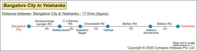 Road distance guide from Bangalore to Yelahanka