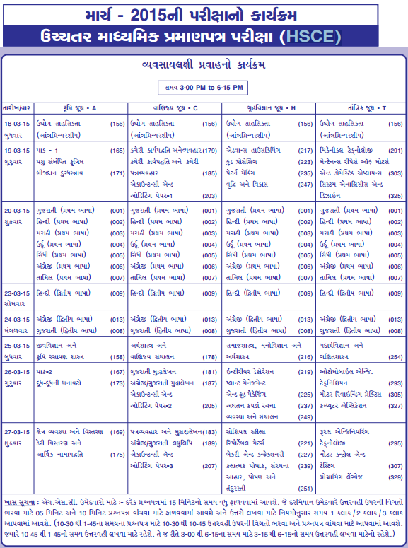 Best career options after 12th science in maharashtra