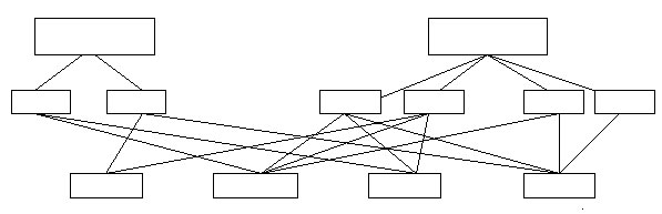database network model