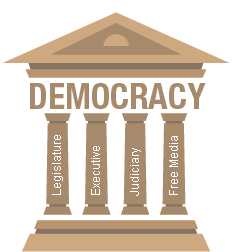 Democracy in india   wikipedia
