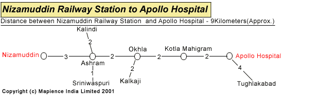Nizamuddin Railway Station To Apollo Hospital