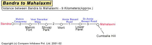 Bandra to Mahalaxmi Road Companion Map