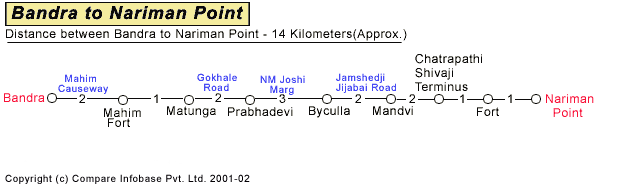 Bandra to Nariman Point Road Companion Map