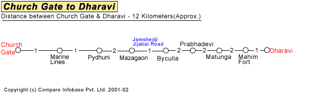 Church Gate to Dharavi Road Companion Map