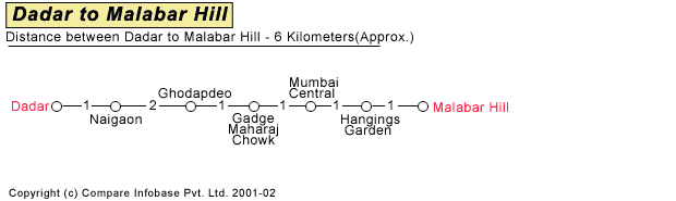 Dadar to Malabar Hill RoadCompanion Map