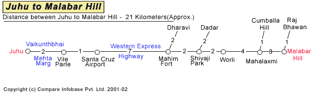 Juhu to Malabar Hill Road Companion Map