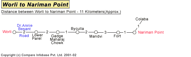 Worli to Nariman point Road Companion Map