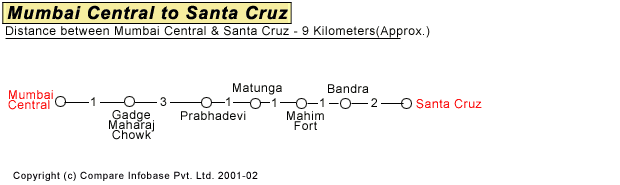 Mumbai Central to Santa Cruz Road Companion Map