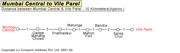 Mumbai Central to Vile Parle Road Companion Map