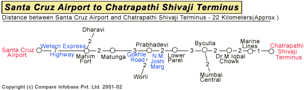 Santa Cruz Airport to Chatrapathi Shivaji Terminus Road Companion Map
