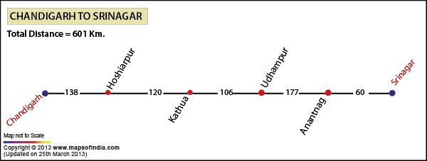 Road Distance Guide Map from Chandigarh to Srinagar 
