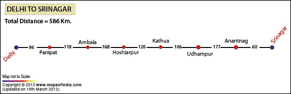 Road Distance Guide Map from Delhi to Srinagar 
