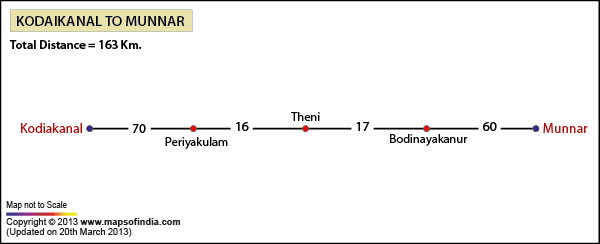 Road Distance Guide Map from Kodaikanal to Munnar 