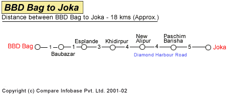 BBD Bag to Joka Road Distance Guide