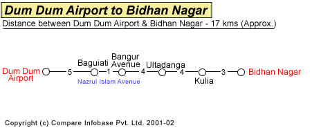 Dum Dum Airport to Bidhan Nagar Road Distance Guide