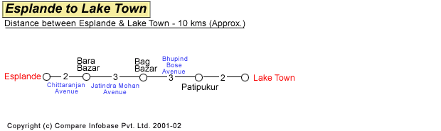 Esplande to  Lake Town Road Distance Guide