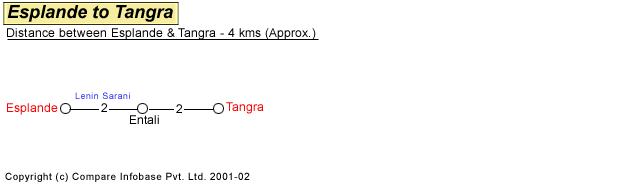 Esplande to Tangra Road Distance Guide