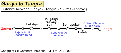  Gariya to Tangra Road Distance Guide