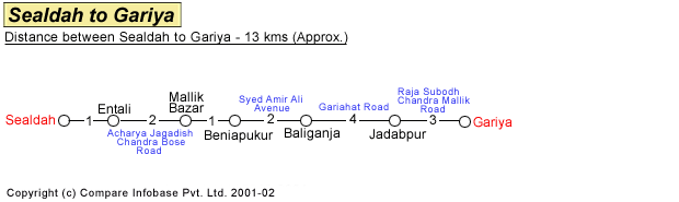  Sealdah to Dakshineshwar Road Distance Guide
