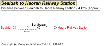 Sealdah to Haorah Railway Station Road Distance Guide