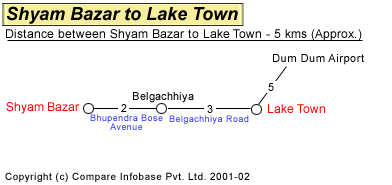 Shyam Bazar to Dum Dum Airport Road Distance Guide