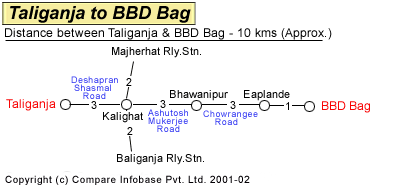 Taliganja to BBD Bag Road Distance Guide