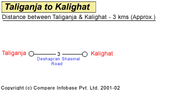 Taliganja to Kalighat Road Distance Guide