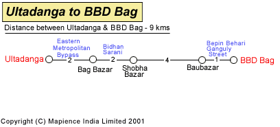 Ultadanga to BBD Bag Road Distance Guide