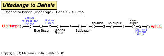 Ultadanga to Behala Road Distance Guide