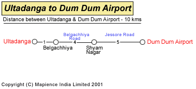 Ultadanga to Dum Dum Airport Road Distance Guide