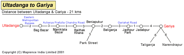 Ultadanga to Gariya Road Distance Guide