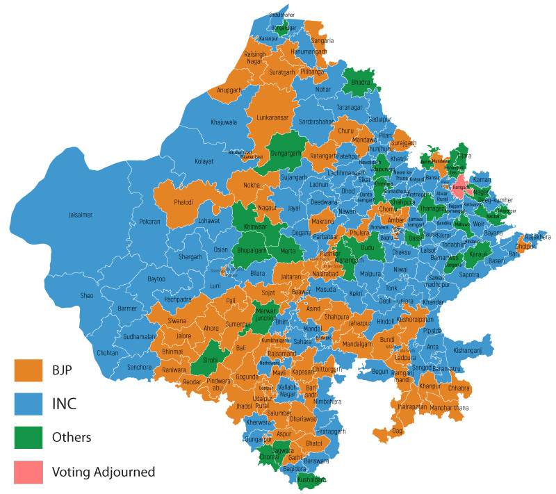Rajasthan Elections 2018 Results