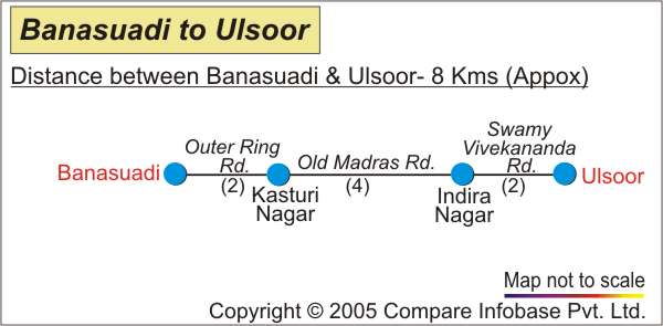 Road distance guide from Banasvadi to Ulsoor