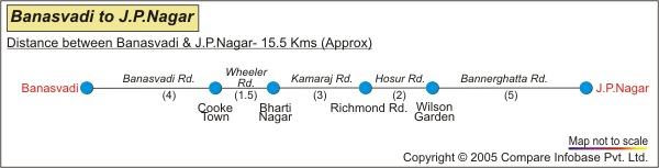 Road distance guide from Banasvadi to J.P. Nagar