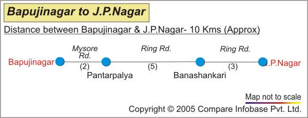 Road distance guide from Bapuji Nagar - J.P. Nagar