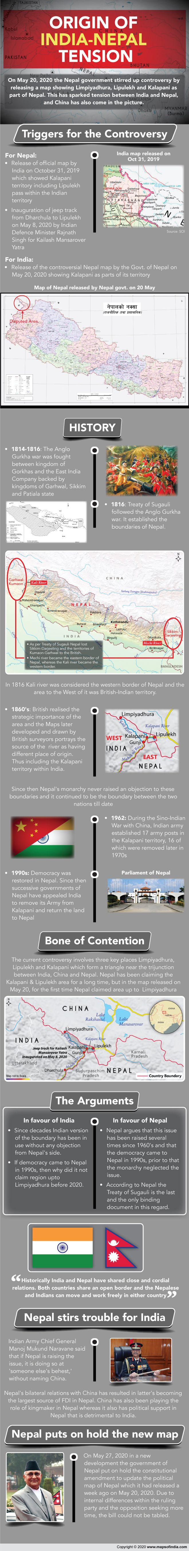 Info-graphic showing origin of India-Nepal Tension