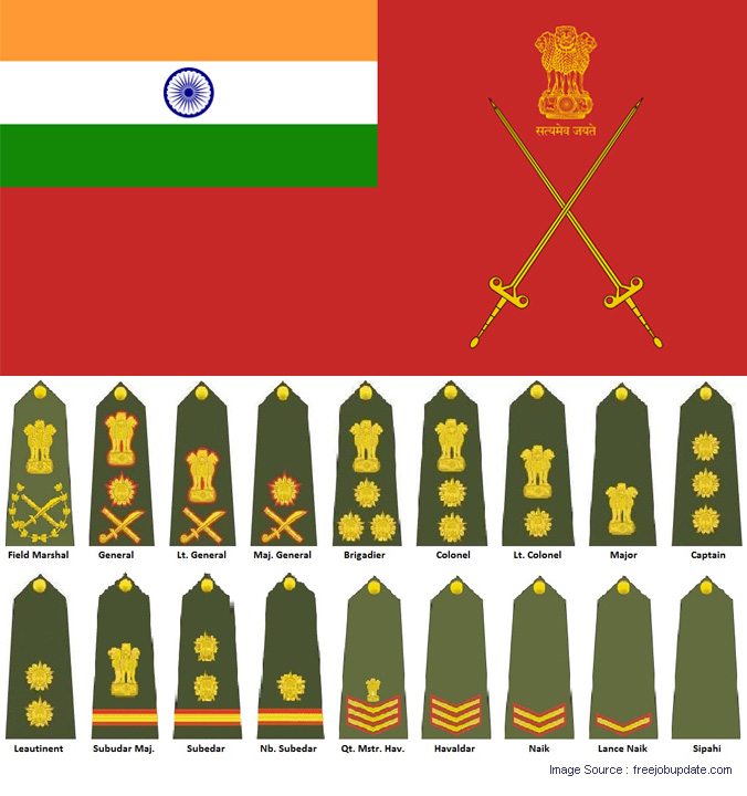 भारतीय सेना - रैंक और भर्ती प्रक्रिया
