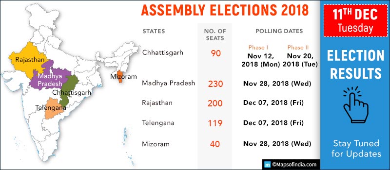 Assembly Election 2018, Updates