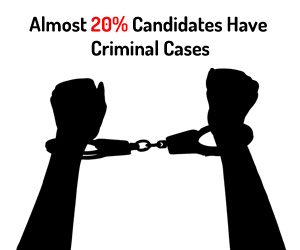 Almost 20% Candidates Have Criminal Cases