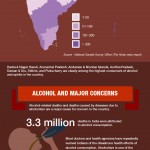 State-wise Alcohol Consumption Rising Fast in India