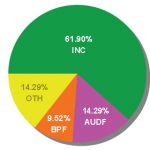 Assam Assembly Election Results 2011