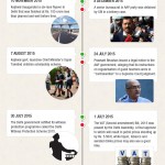 Kejriwal Achievement and failures