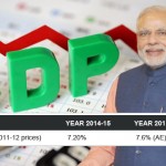 GDP
