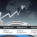 bse-modi-government-performance
