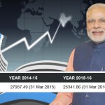 BSE Sensex