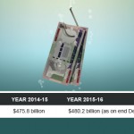 external-debt