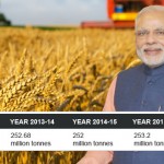 foodgrains-modi-government-performance