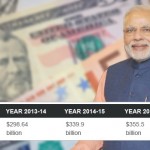 forex-modi-government-performance