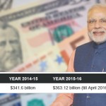 forex-reserve
